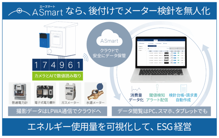 A Smartサービスイメージ